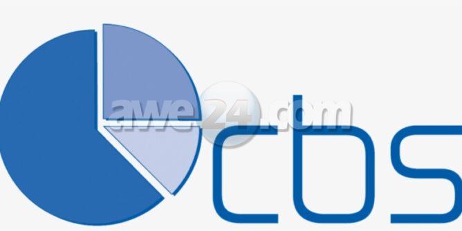Aruba Releases Consumer Price Index Report for August 2026